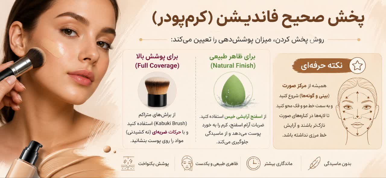 پخش صحیح فاندیشن (کرم‌پودر)